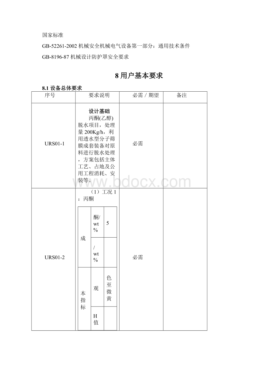 丙酮无机模URS罗欣药业文档格式.docx_第3页