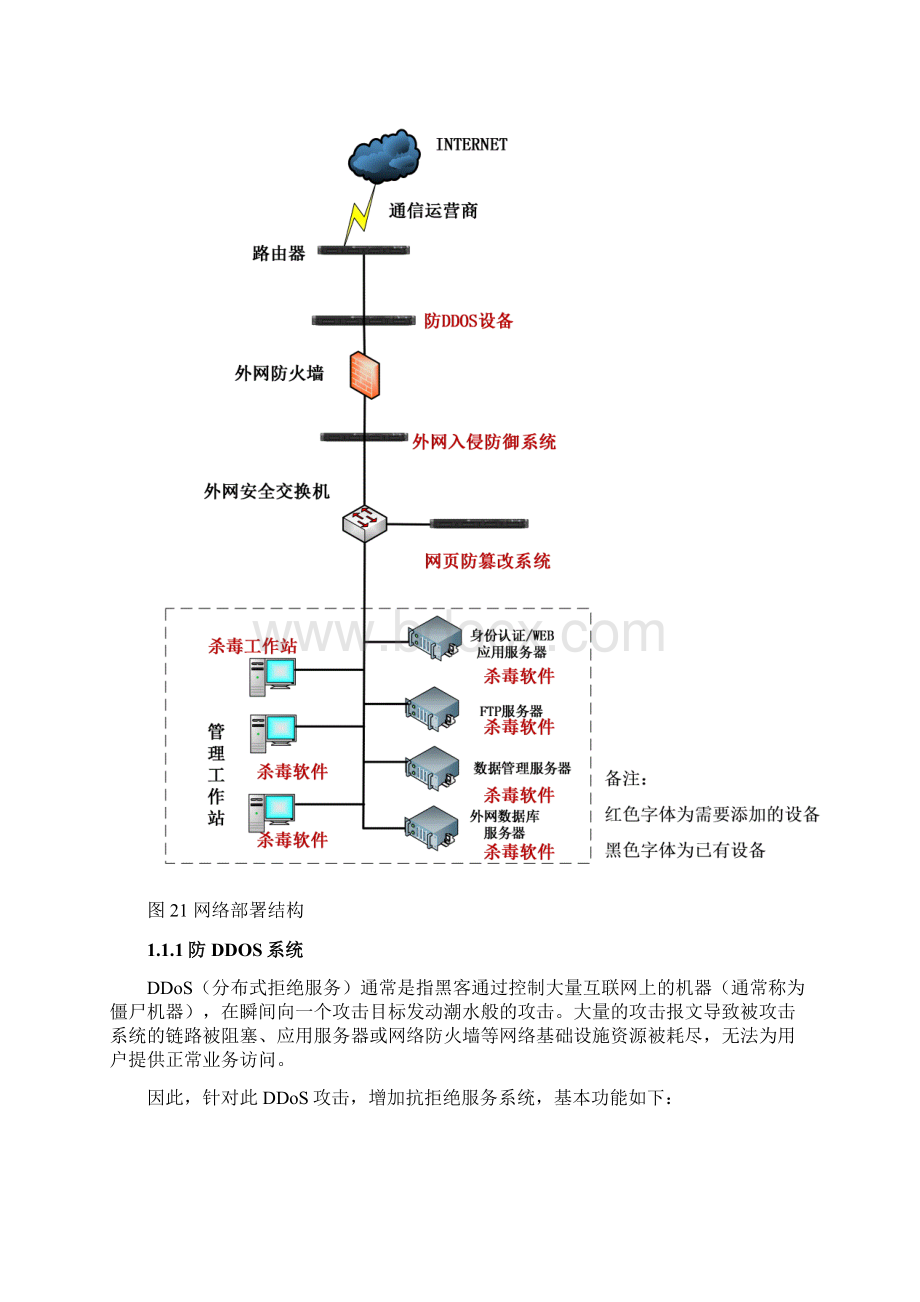 机房外网防病毒真实方案.docx_第2页