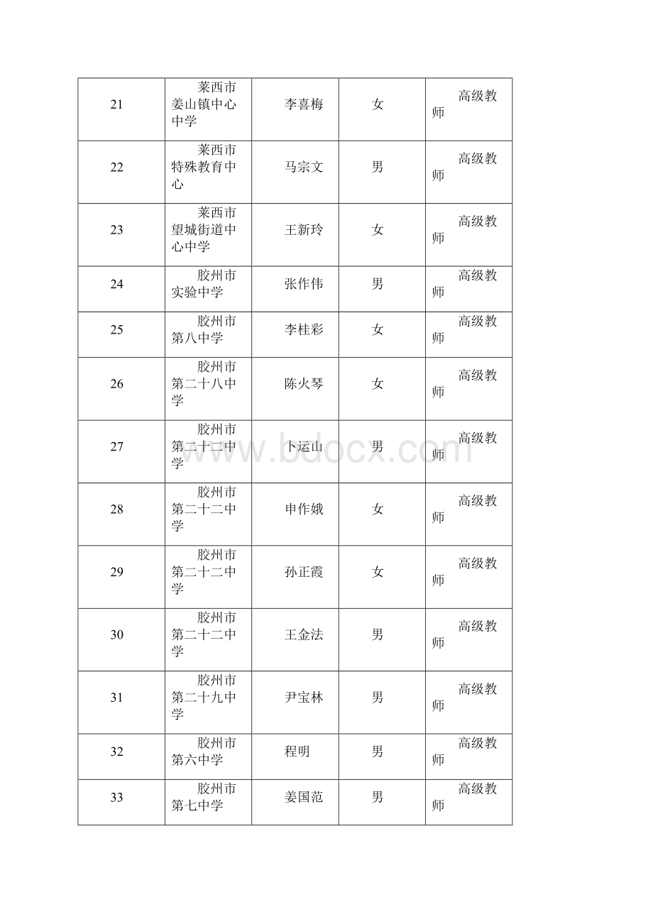 度青岛市中小学教师职称高级.docx_第3页