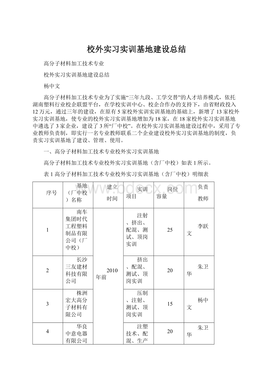 校外实习实训基地建设总结Word下载.docx_第1页