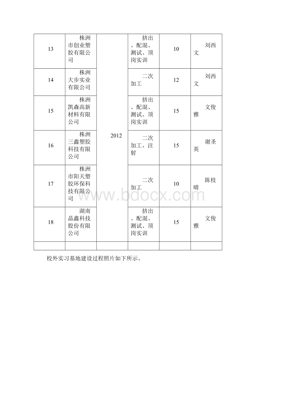 校外实习实训基地建设总结.docx_第3页