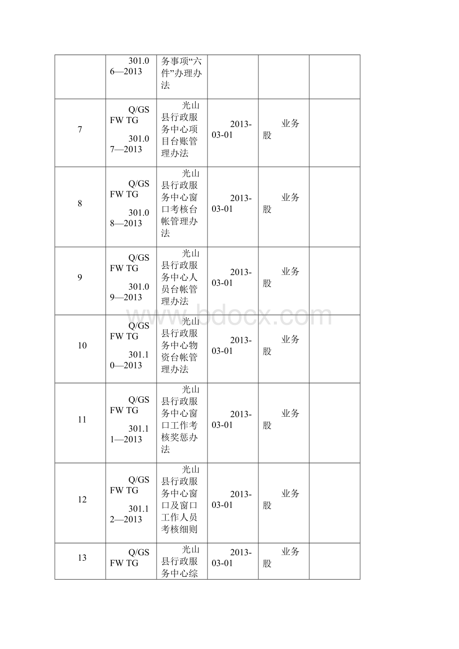 光山行政服务中心服务提供标准体系明细表.docx_第2页