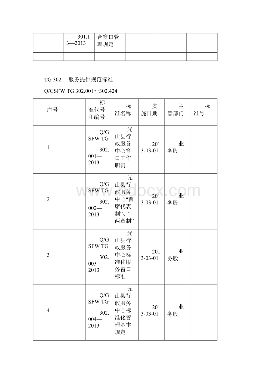 光山行政服务中心服务提供标准体系明细表.docx_第3页