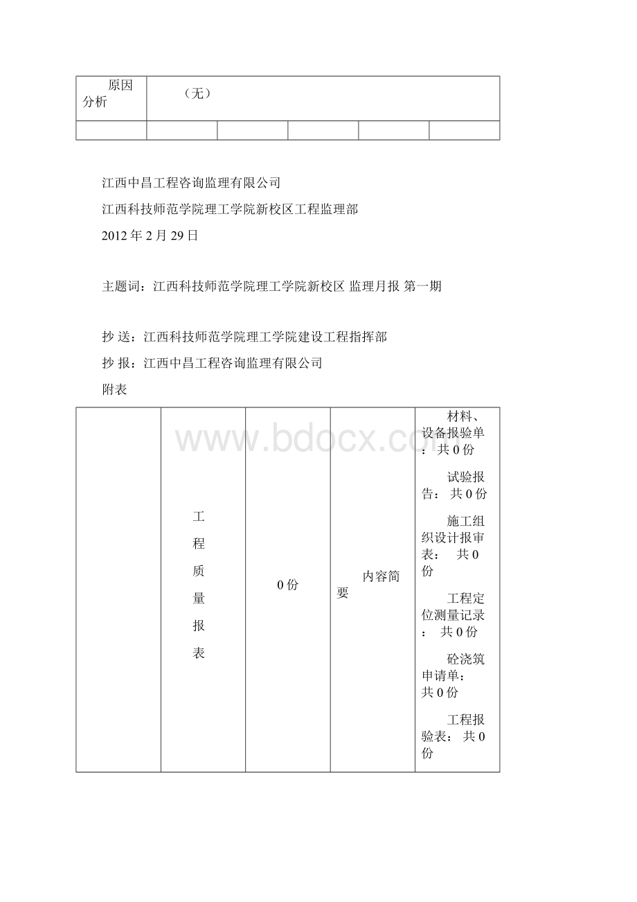 江西科技师范学院理工学院新校区体育馆工程南昌工学院教师公租房工程第一期月报Word文档格式.docx_第3页