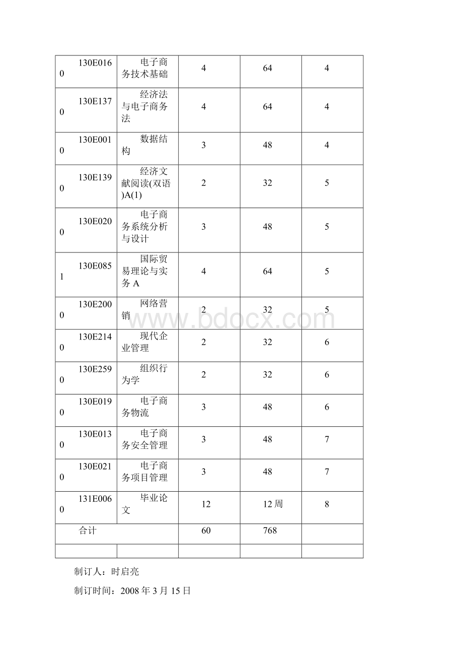 管理学院Word格式文档下载.docx_第2页