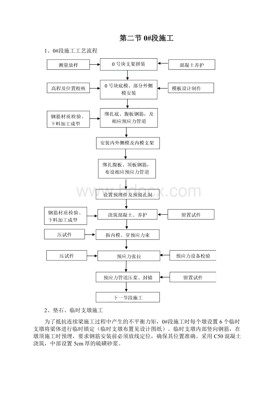 连续梁施工.docx_第3页