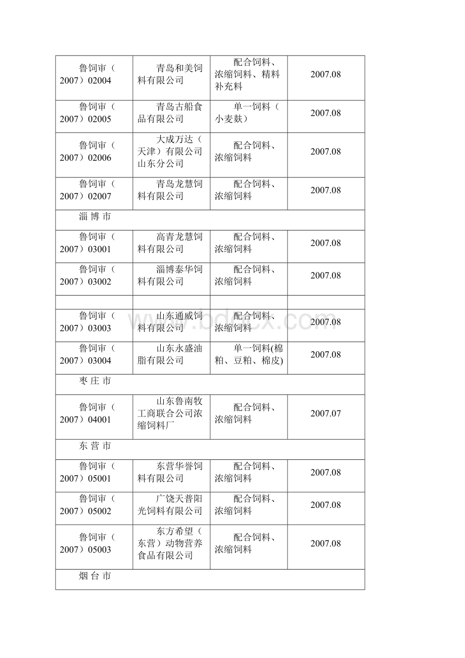 山东饲料企业.docx_第2页