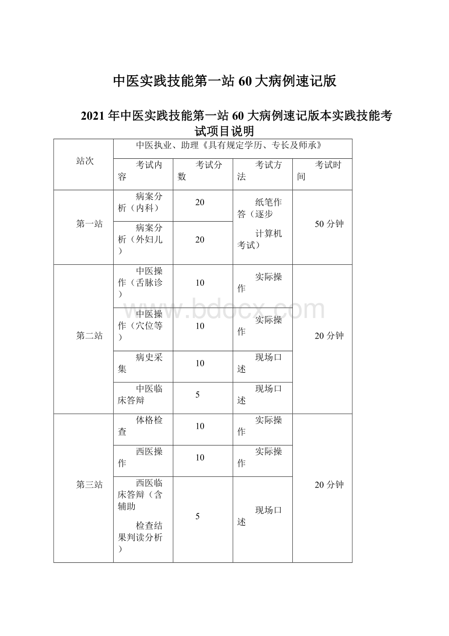 中医实践技能第一站60大病例速记版.docx