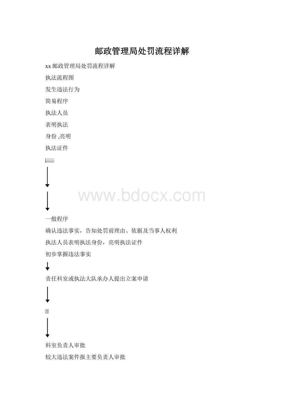 邮政管理局处罚流程详解.docx