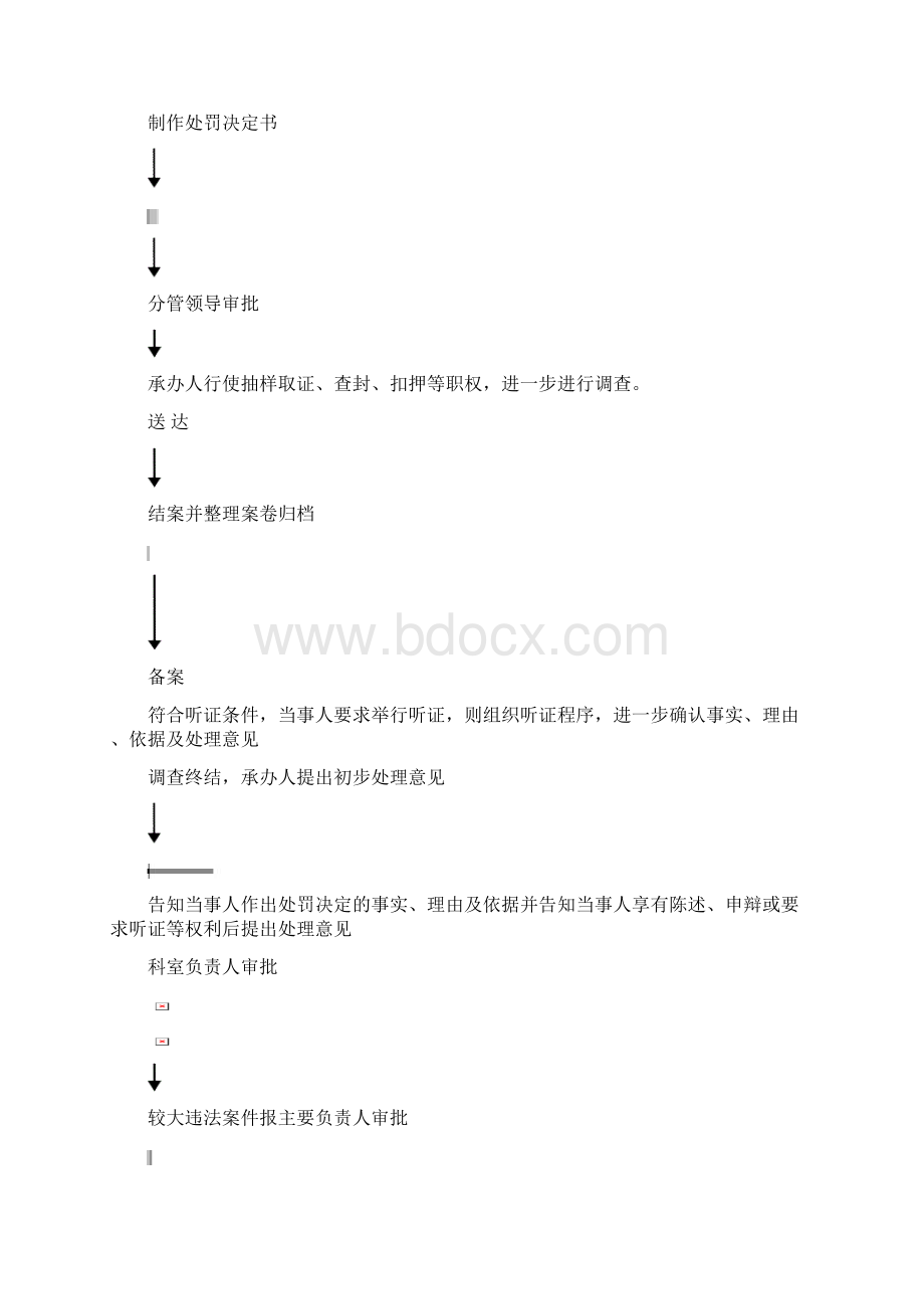 邮政管理局处罚流程详解.docx_第2页