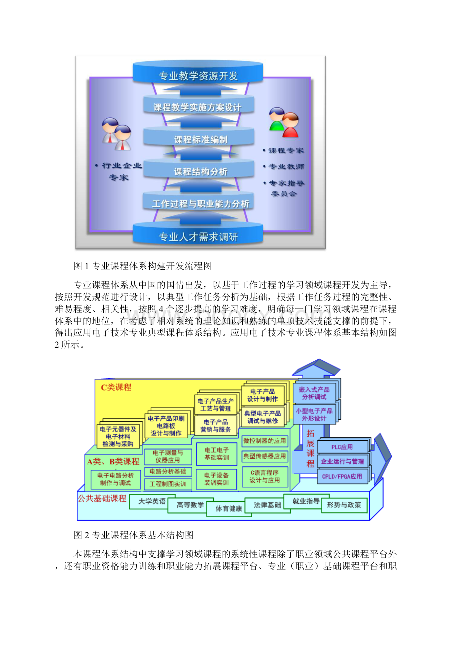 应用电子技术专业专业代码5902020117修改稿.docx_第3页