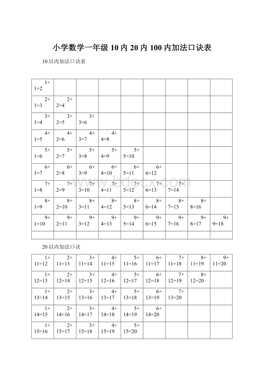 小学数学一年级10内20内100内加法口诀表.docx_第1页