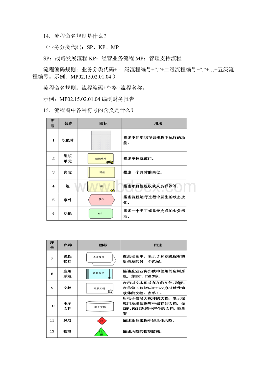 企业内控管理知识.docx_第3页