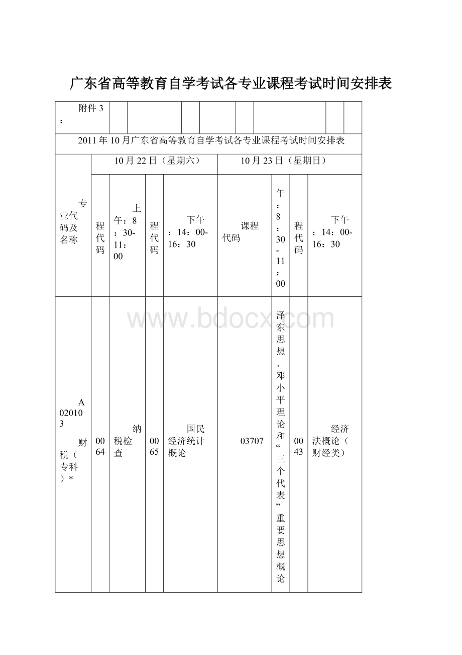 广东省高等教育自学考试各专业课程考试时间安排表Word下载.docx_第1页