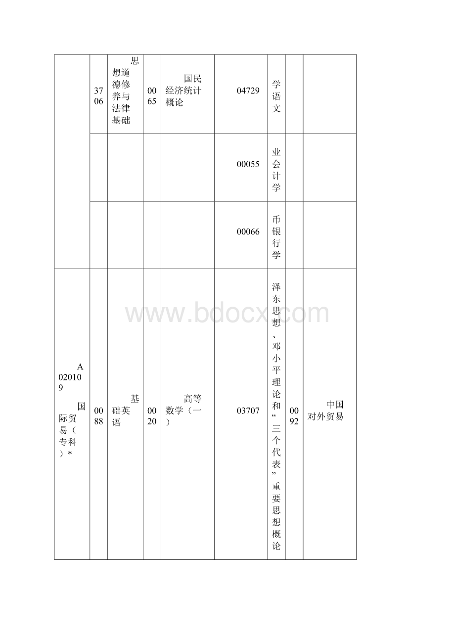 广东省高等教育自学考试各专业课程考试时间安排表Word下载.docx_第3页