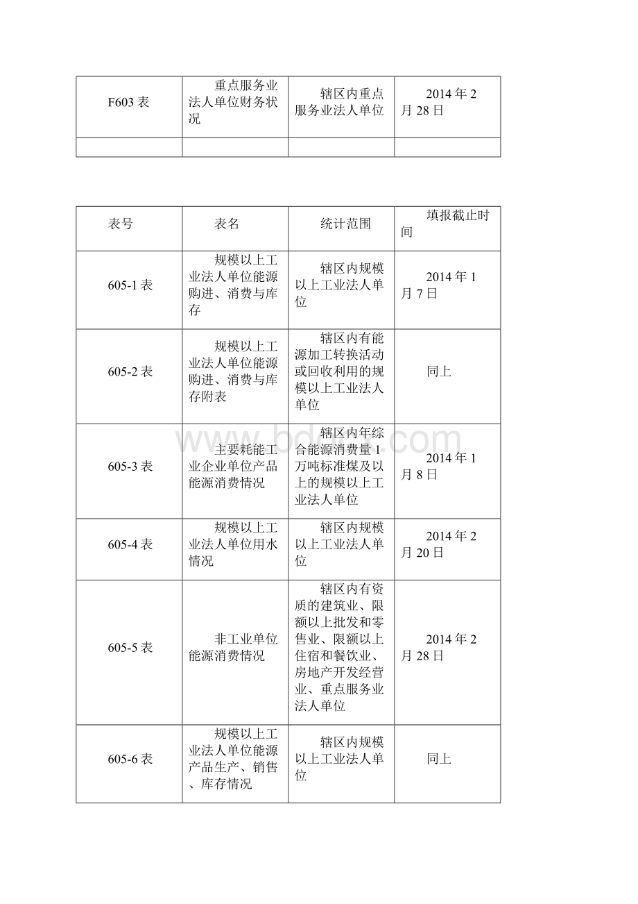 普查表及填报说明.docx_第3页