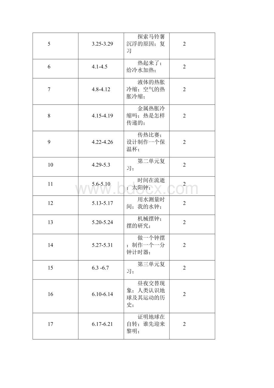 小学五年级下册科学教学计划及教案带表格全册Word格式.docx_第3页