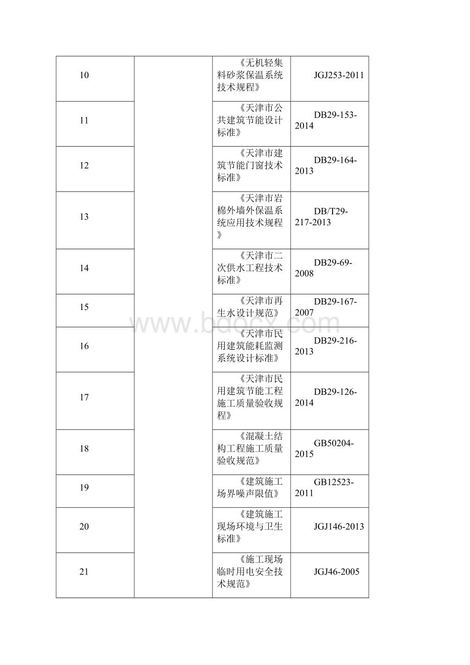 大自然广场工程节能施工方案.docx_第3页