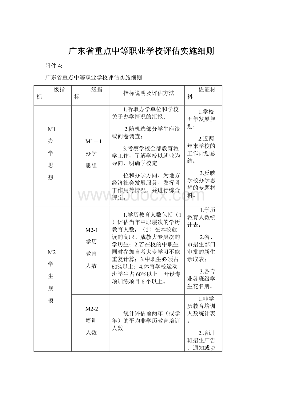 广东省重点中等职业学校评估实施细则Word文档格式.docx