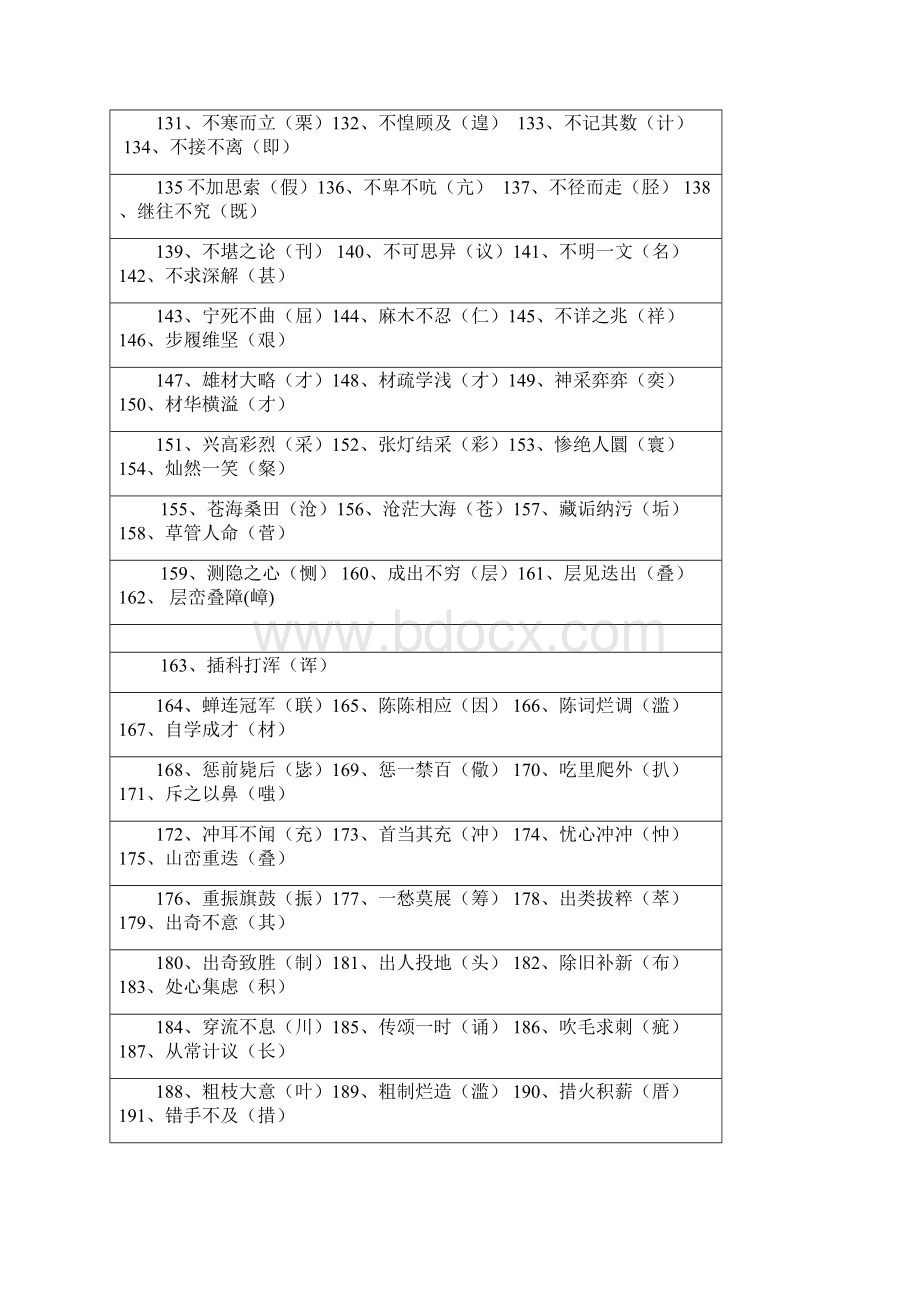 各类考试语文常见错别字大全.docx_第3页