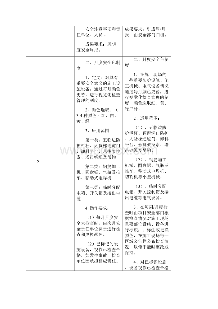 日式管理方案全解.docx_第3页