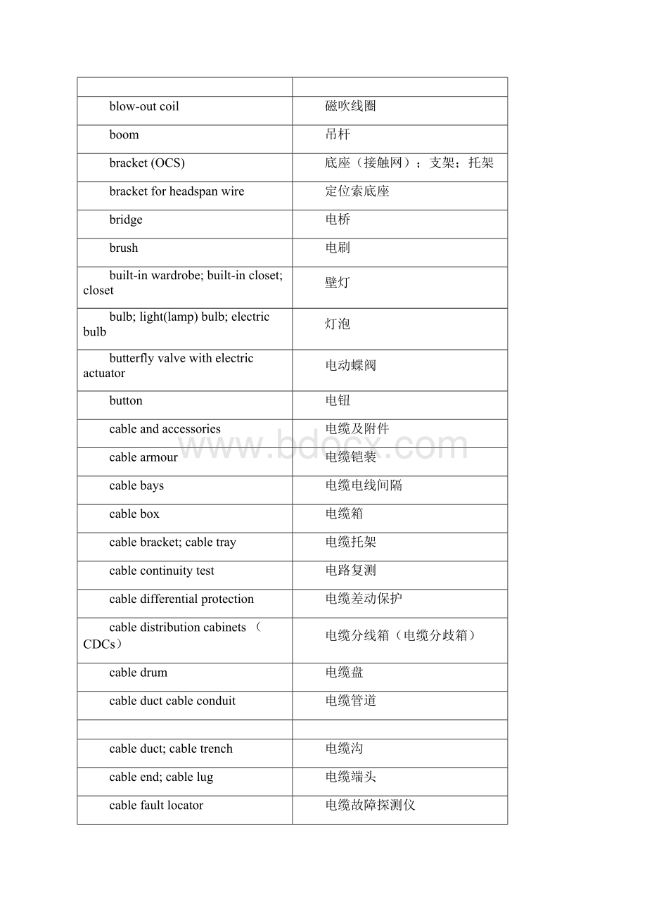 电气工程专业英语词汇汇总综合版汇总Word格式.docx_第2页