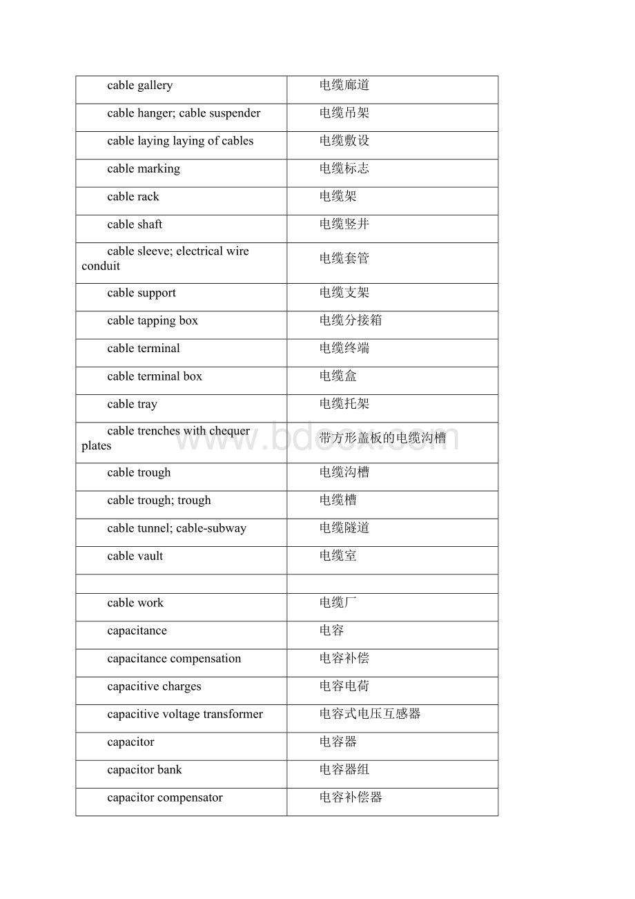 电气工程专业英语词汇汇总综合版汇总.docx_第3页