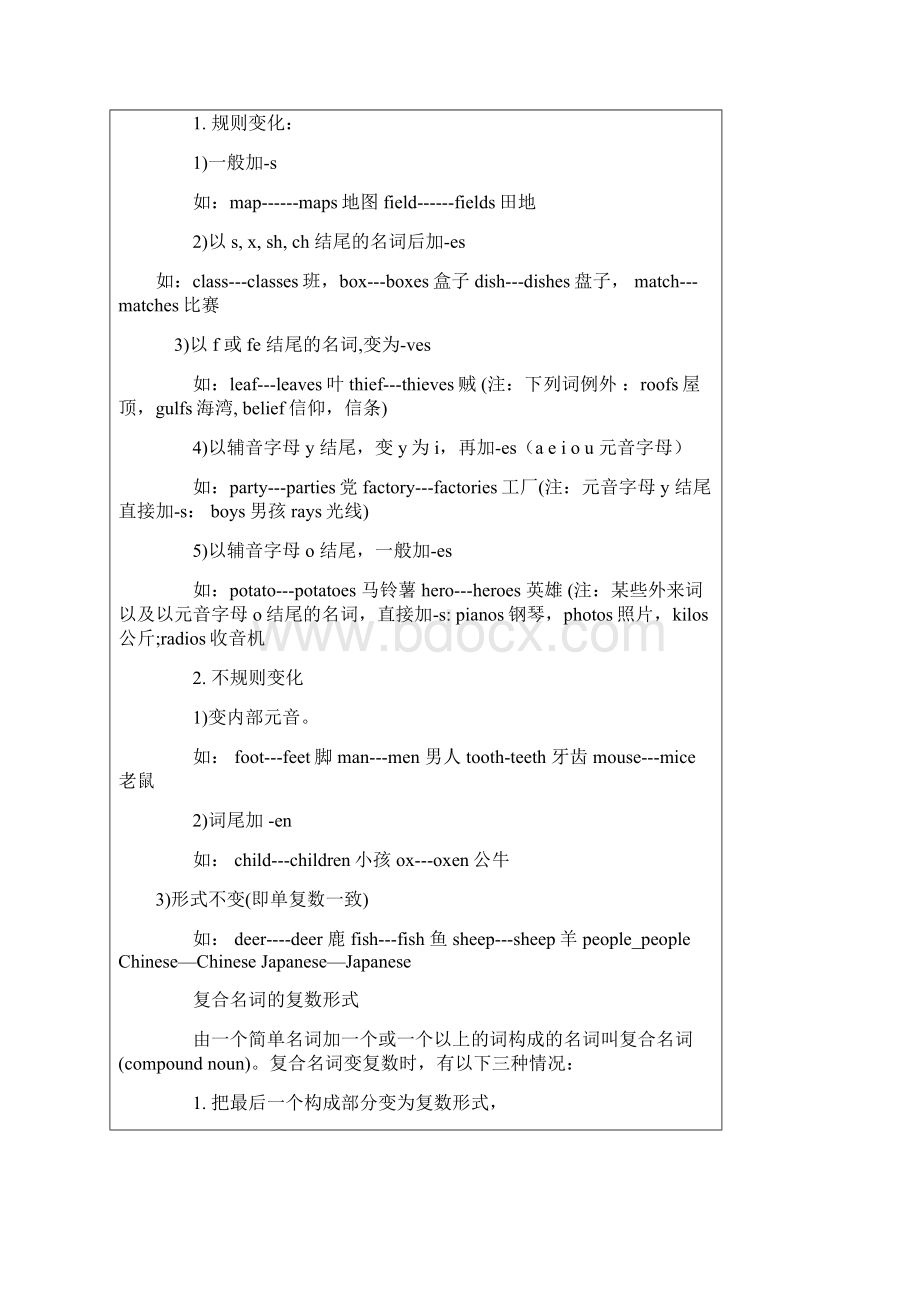 初一英语语法名词复数和名词所有格.docx_第2页