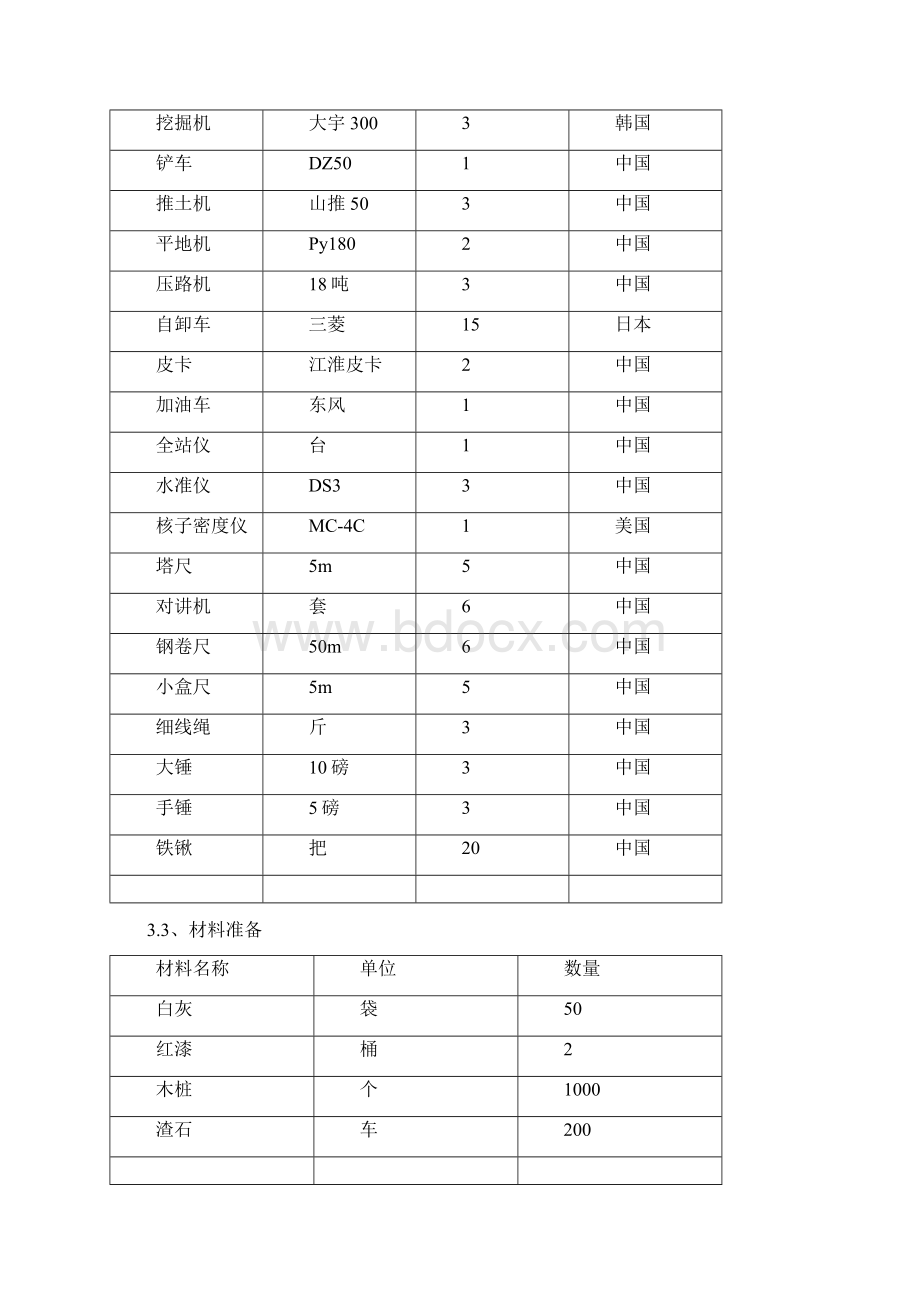 路基加宽施工改造工程.docx_第2页