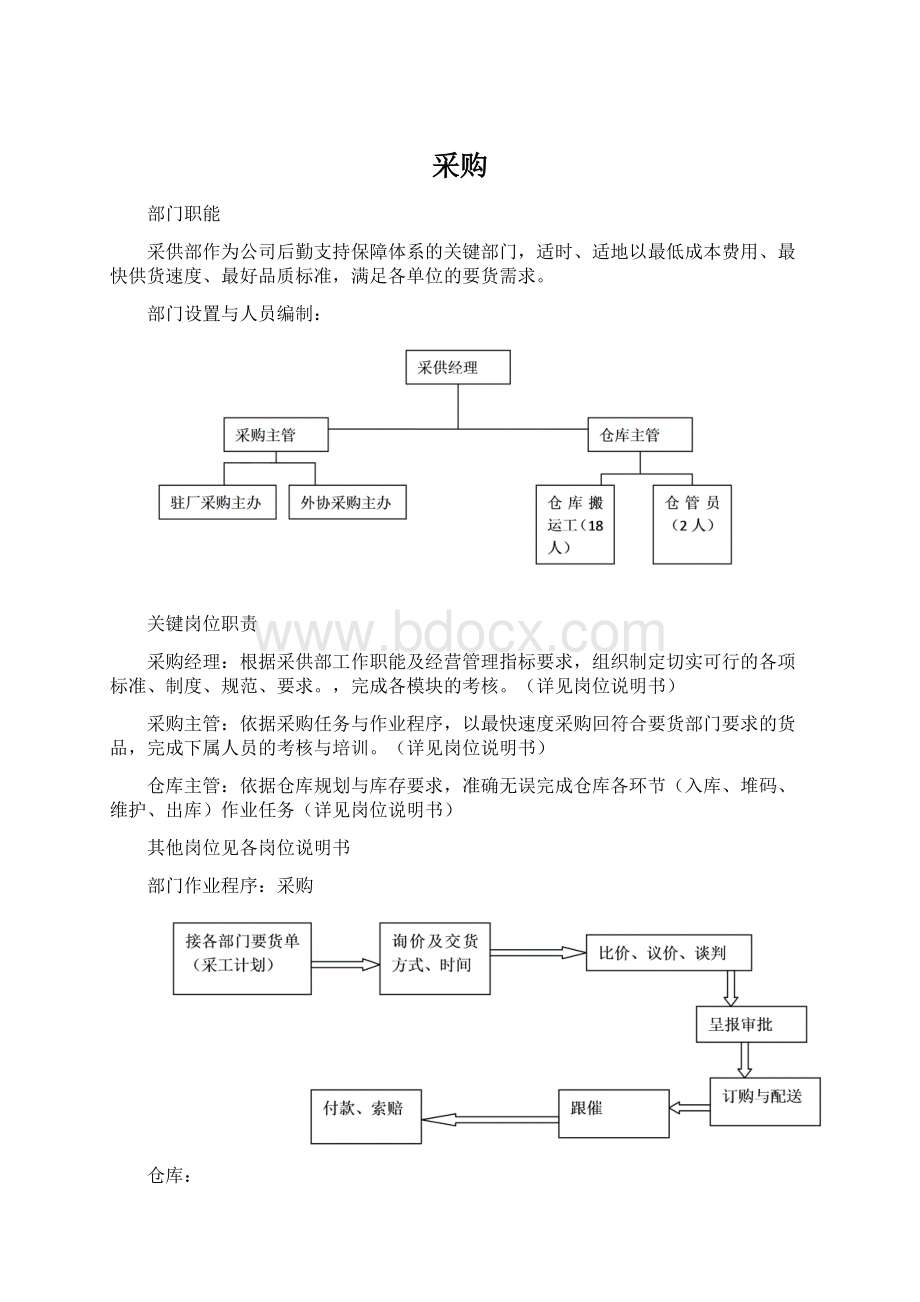 采购Word文件下载.docx_第1页