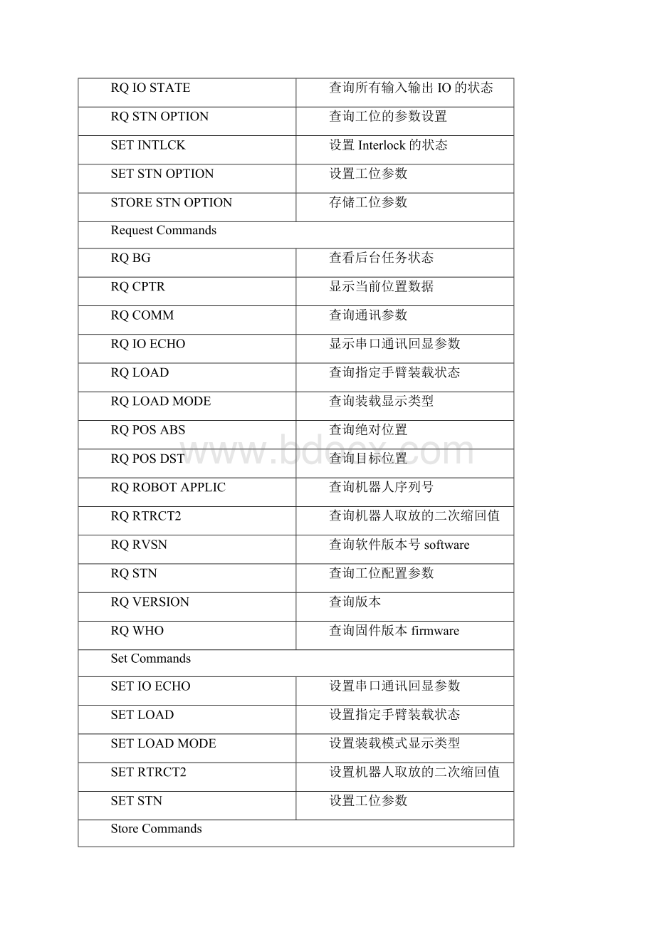 真空机器人通信协议手册Word格式文档下载.docx_第3页