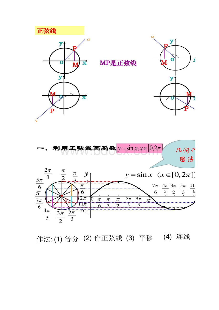 赛课用正弦函数余弦函数的图像课件重点.docx_第3页