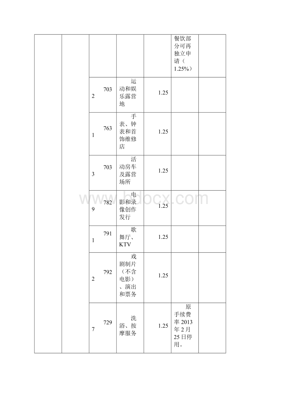 MCC码查询大全文档格式.docx_第3页