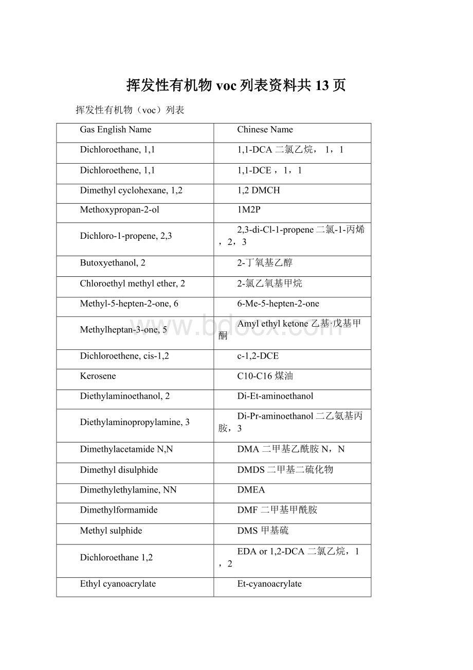 挥发性有机物voc列表资料共13页Word文档格式.docx