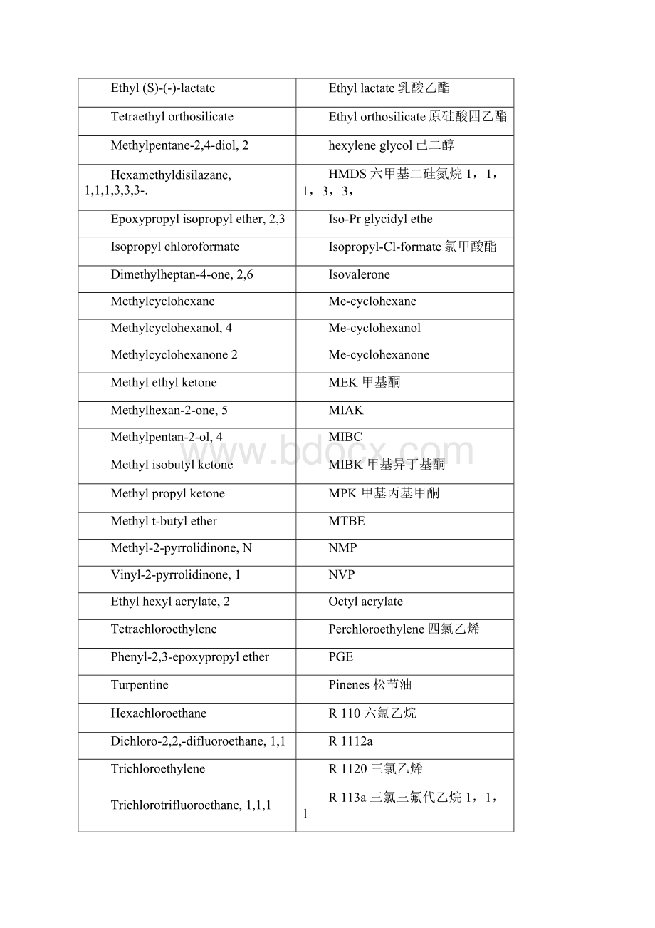 挥发性有机物voc列表资料共13页.docx_第2页