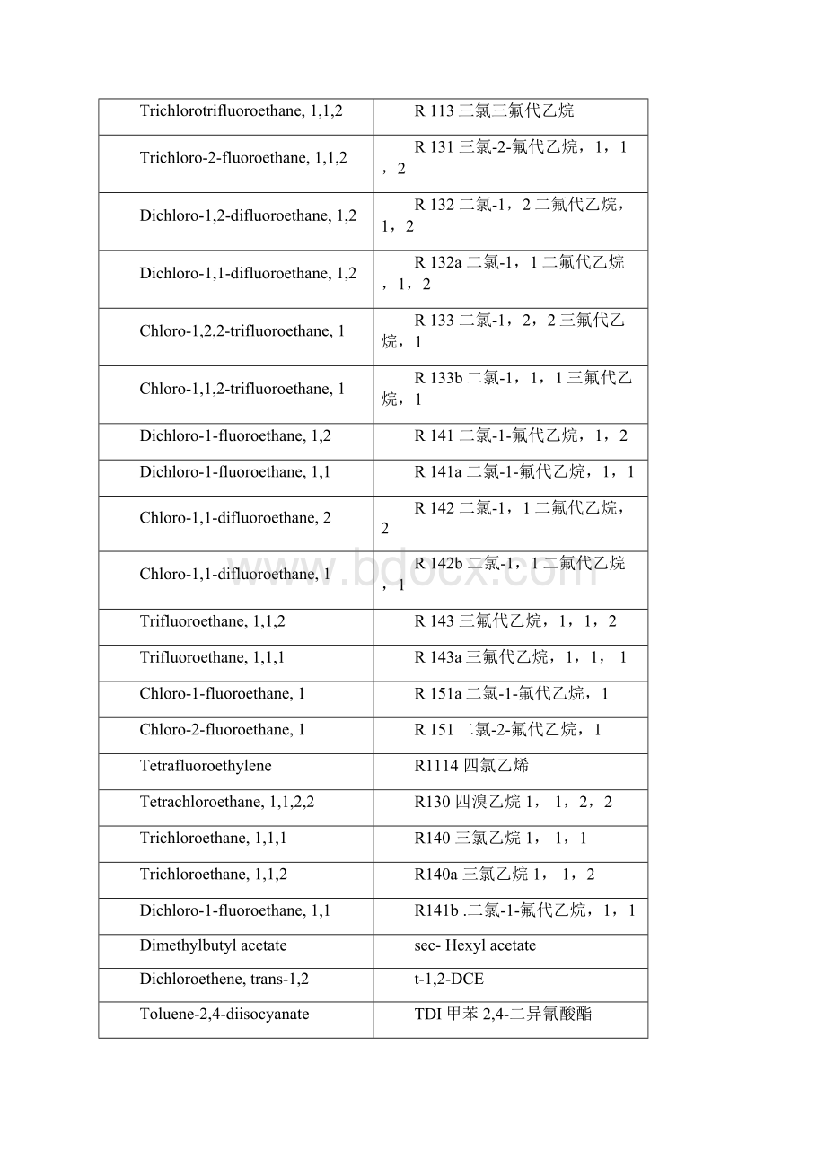 挥发性有机物voc列表资料共13页.docx_第3页