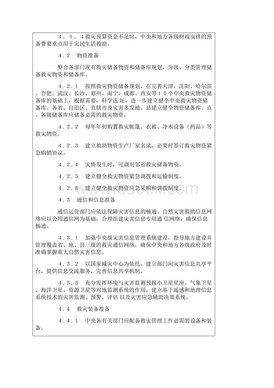 国家自然灾害救助应急预案Word格式.docx_第3页