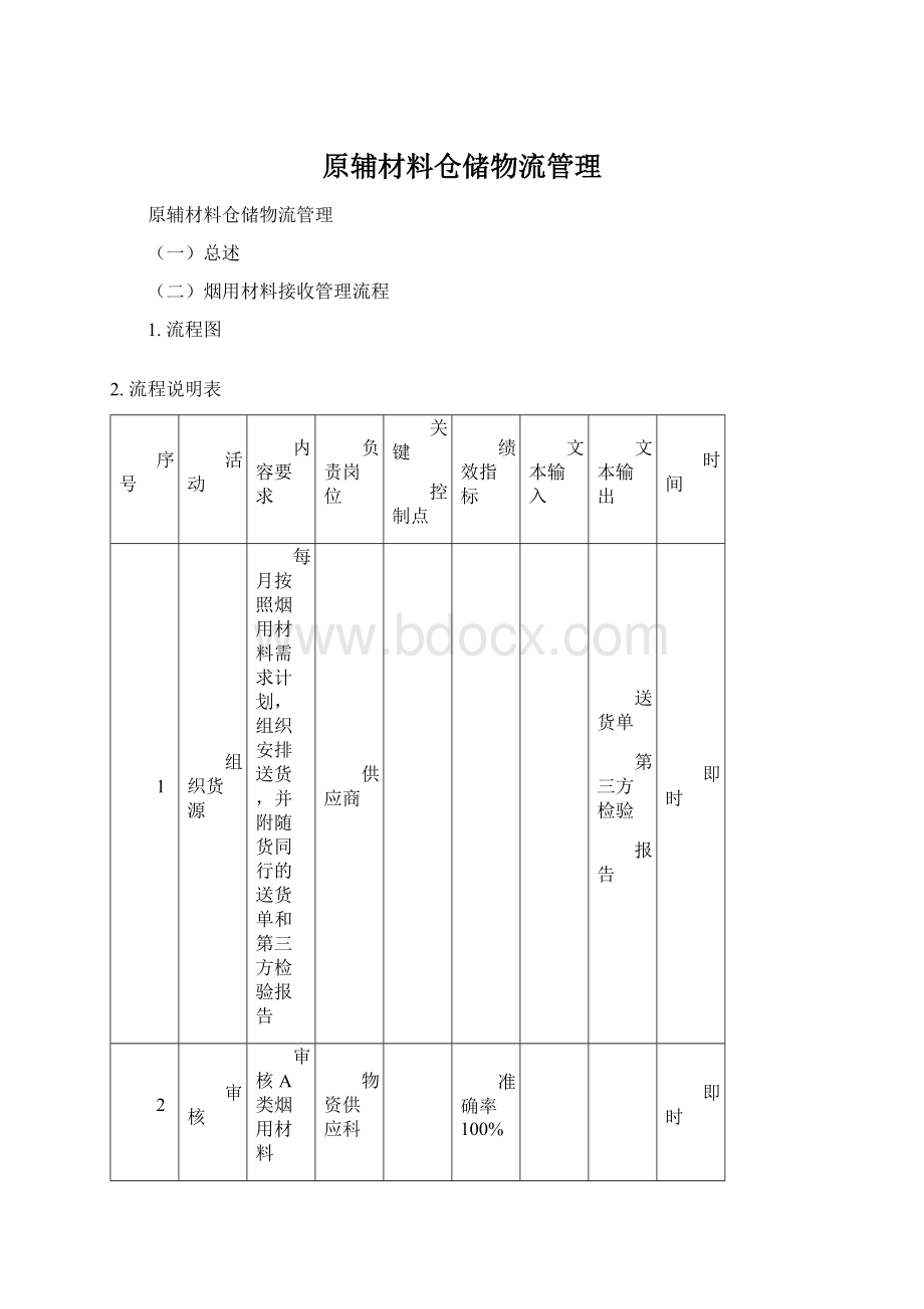 原辅材料仓储物流管理.docx