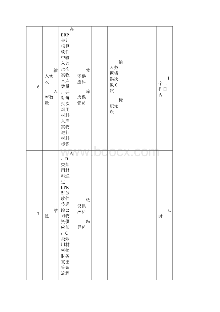 原辅材料仓储物流管理.docx_第3页