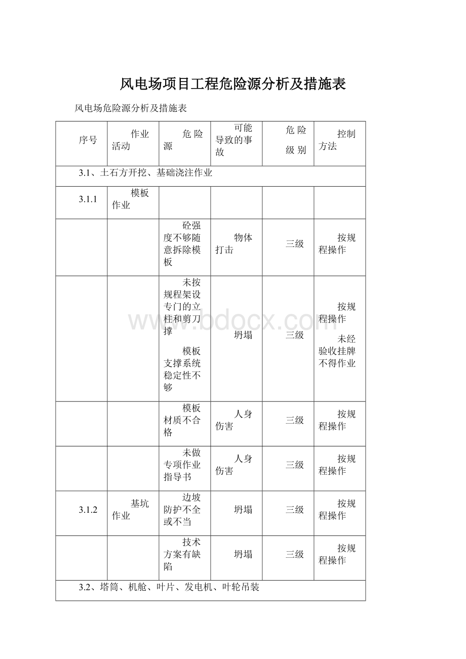 风电场项目工程危险源分析及措施表文档格式.docx_第1页