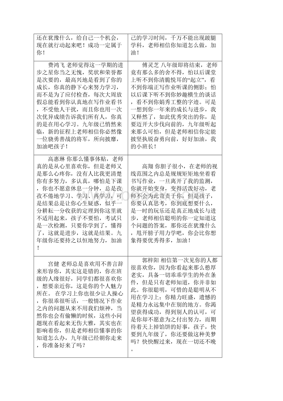 八年级下学期学生期末评语分析.docx_第2页