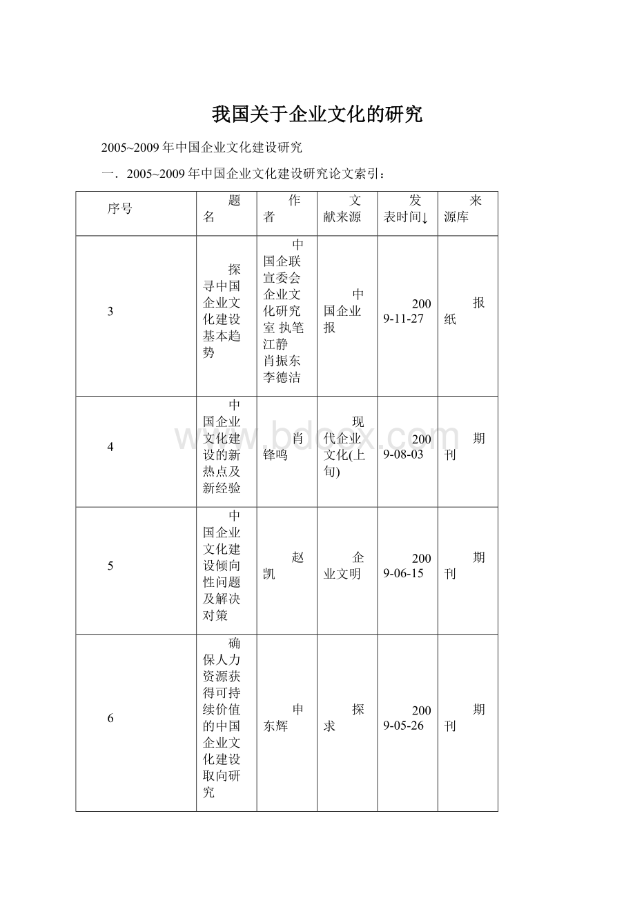 我国关于企业文化的研究文档格式.docx