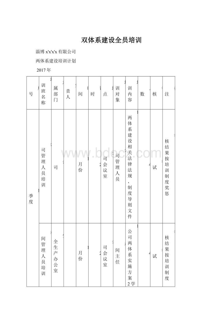 双体系建设全员培训.docx_第1页