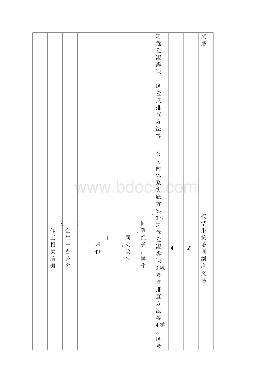 双体系建设全员培训.docx_第2页