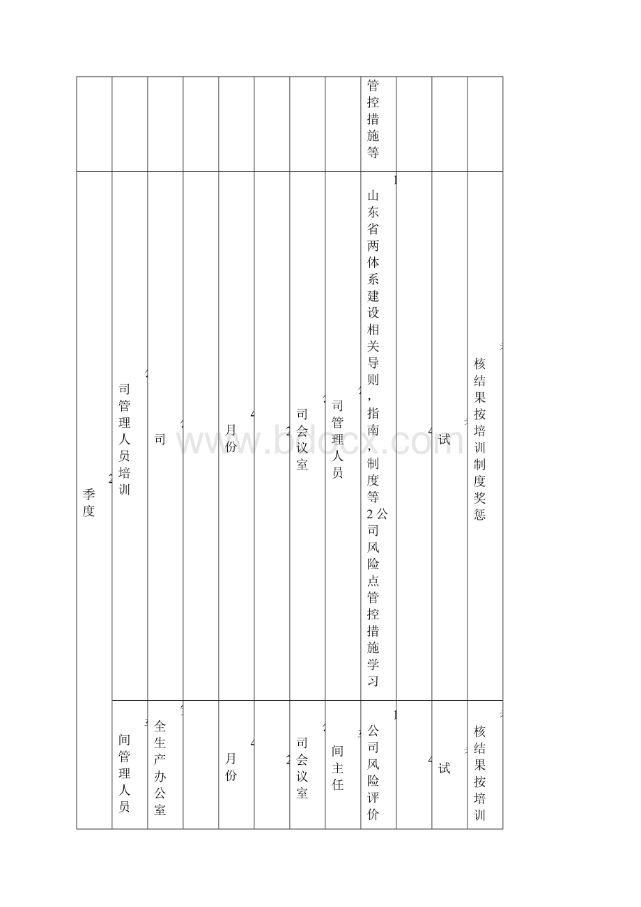 双体系建设全员培训.docx_第3页