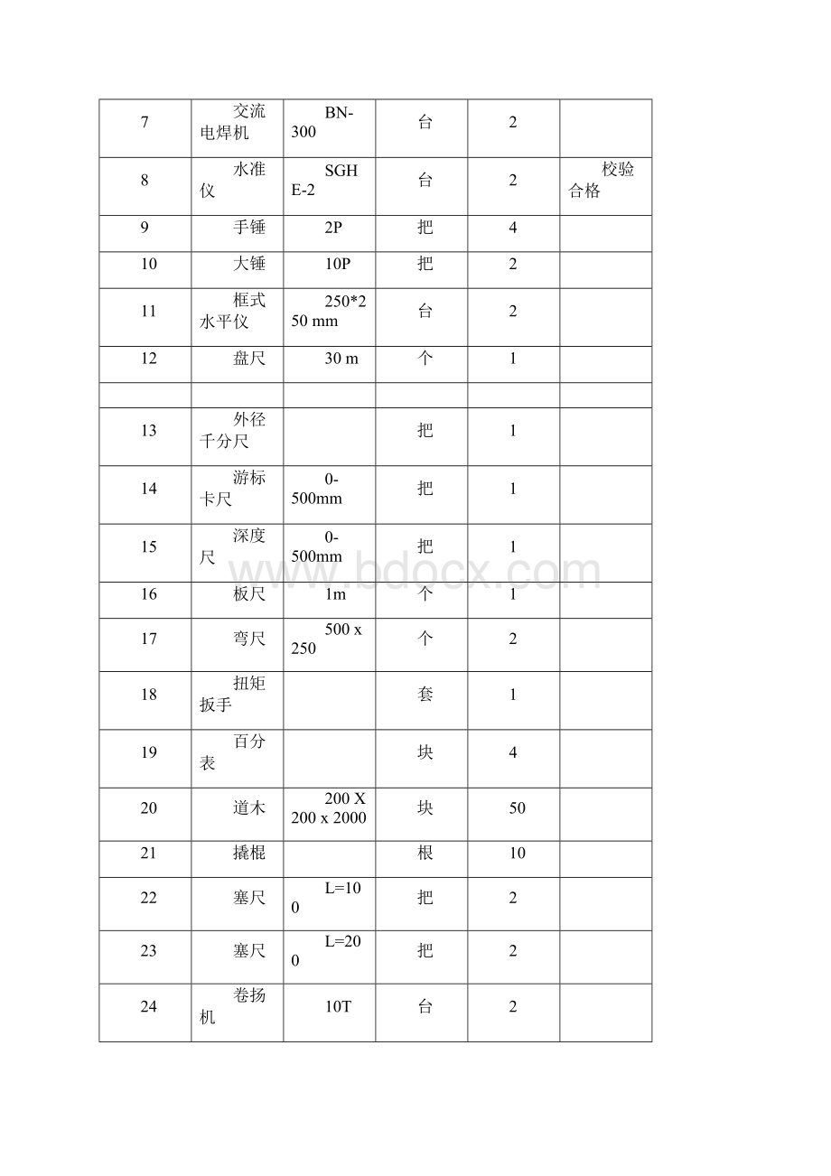 山东太阳纸业热电厂球磨机安装作业指导书.docx_第3页