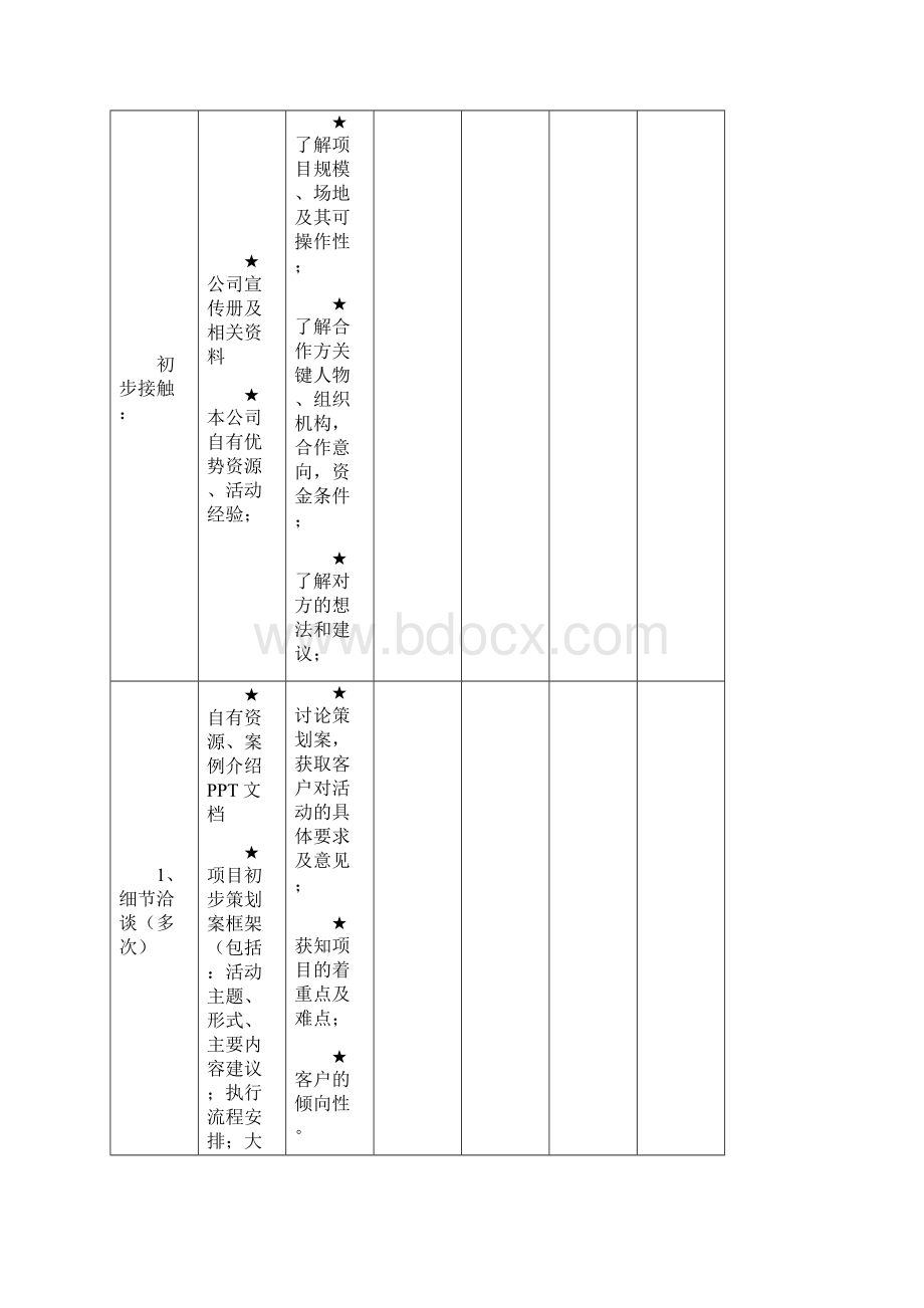 卓顶最新世界上最完整的详细活动策划执行方案最完整的项目策划与执行表.docx_第2页