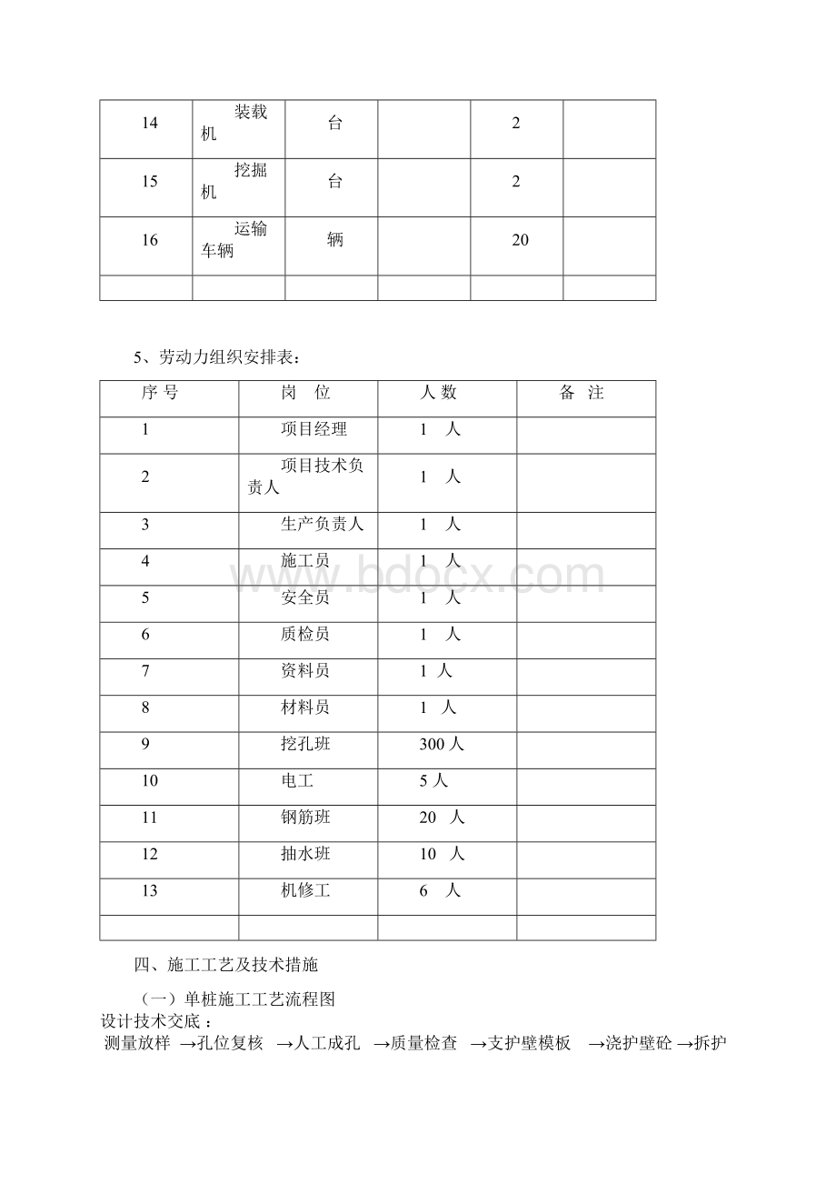 公租房工程人工挖孔桩施工方案Word格式.docx_第3页