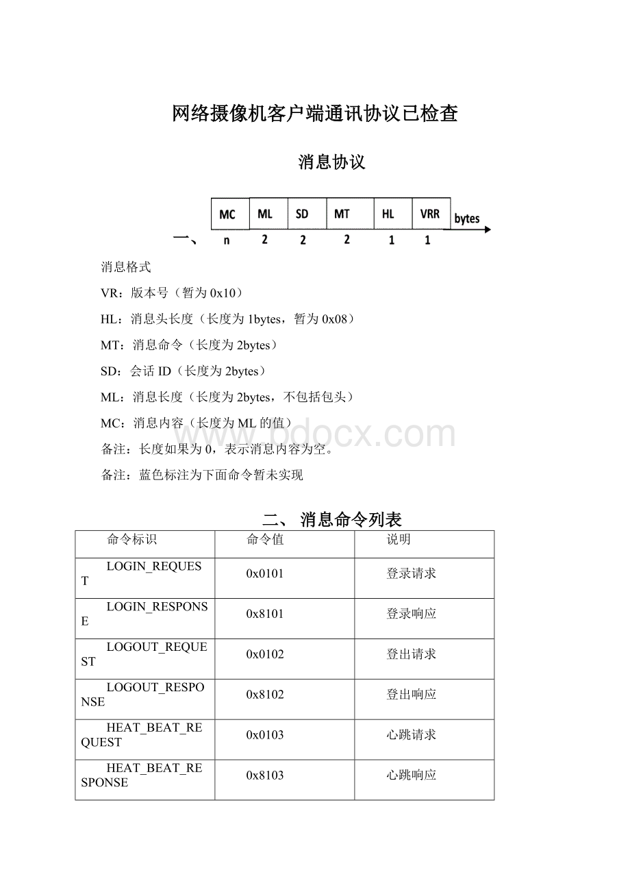 网络摄像机客户端通讯协议已检查Word文件下载.docx_第1页