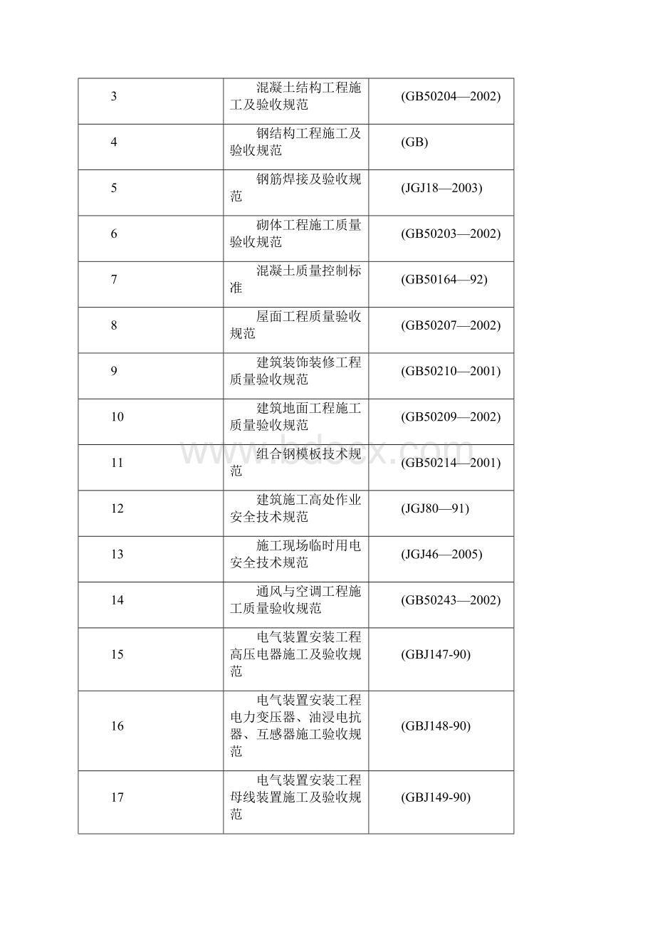 东汽汉旺生产基地灾后异地重建项目工业透平厂房工程施工组织设计完整版.docx_第2页